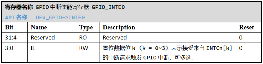 ../../_images/kiwi-reg-gpio-inte0.png