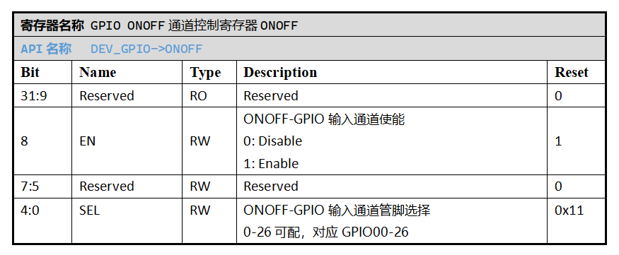 ../../_images/kiwi-reg-gpio-onoff.png