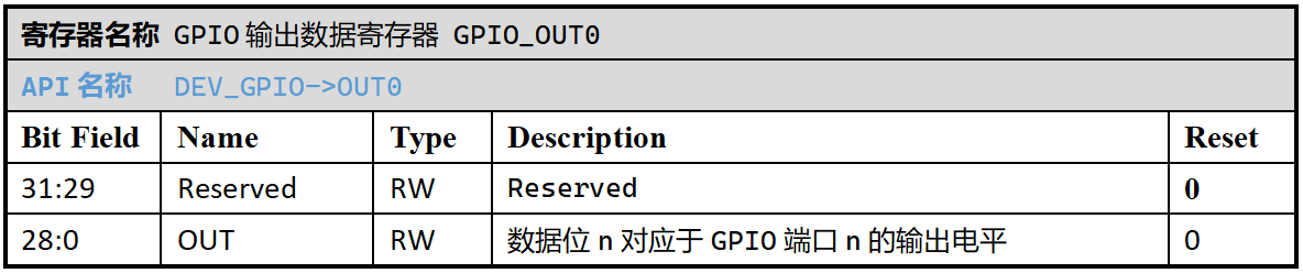 ../../_images/kiwi-reg-gpio-out0.png