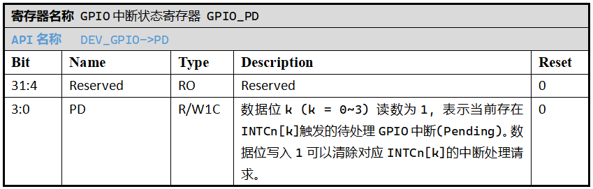 ../../_images/kiwi-reg-gpio-pd.png
