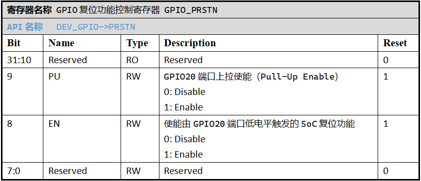../../_images/kiwi-reg-gpio-prstn.png