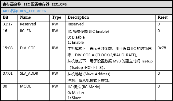 ../../_images/kiwi-reg-iic-cfg.png