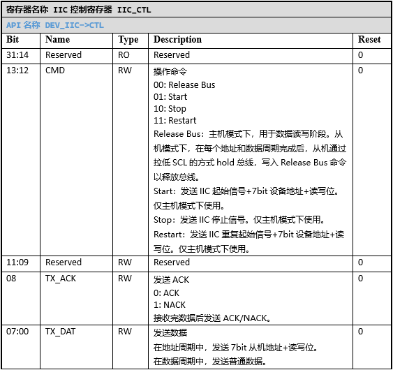../../_images/kiwi-reg-iic-ctl.png