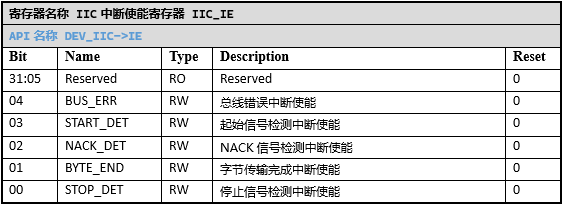../../_images/kiwi-reg-iic-ie.png