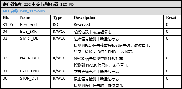 ../../_images/kiwi-reg-iic-pd.png