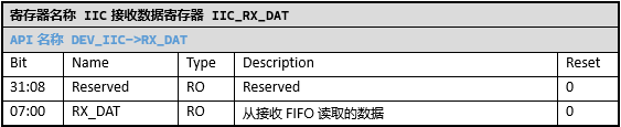 ../../_images/kiwi-reg-iic-rx-dat.png