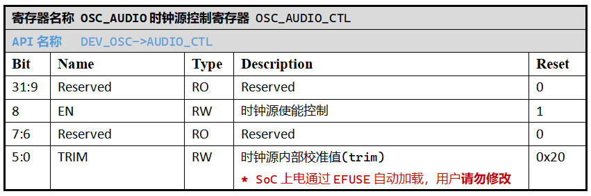 ../../_images/kiwi-reg-osc-audio-ctl.png