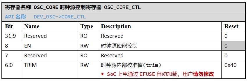 ../../_images/kiwi-reg-osc-core-ctl.png