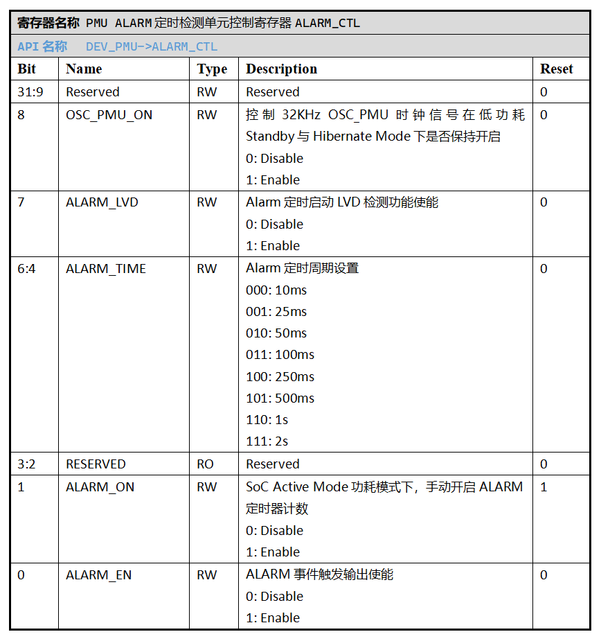 ../../_images/kiwi-reg-pmu-alarm-ctl.png