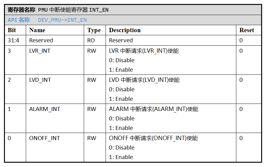 ../../_images/kiwi-reg-pmu-int-en.png