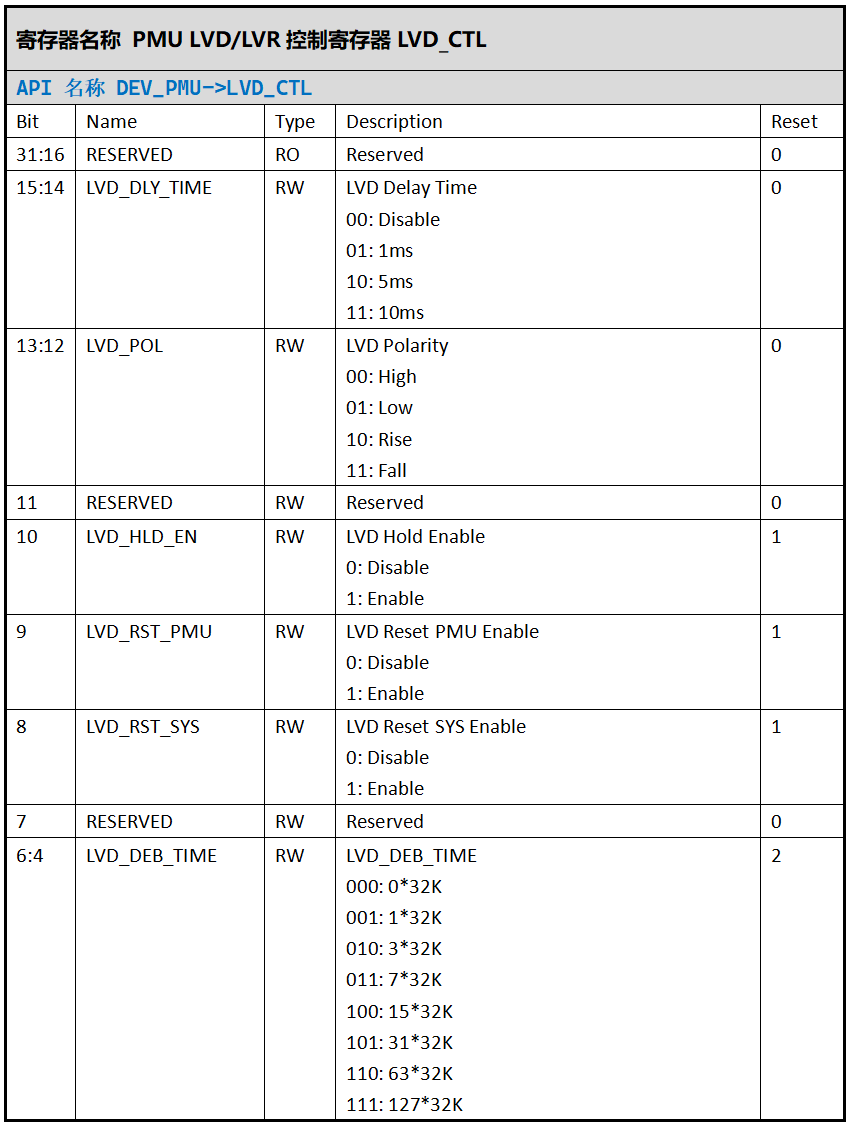 ../../_images/kiwi-reg-pmu-lvd-ctl-1.png