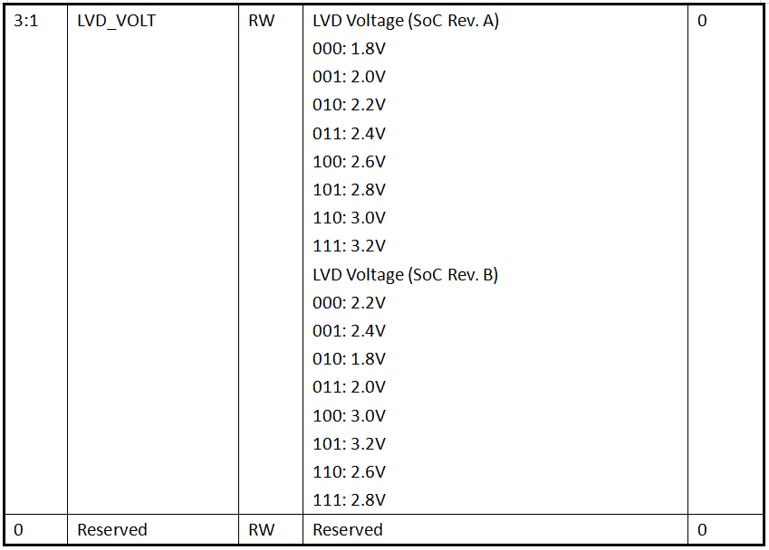 ../../_images/kiwi-reg-pmu-lvd-ctl-2.png