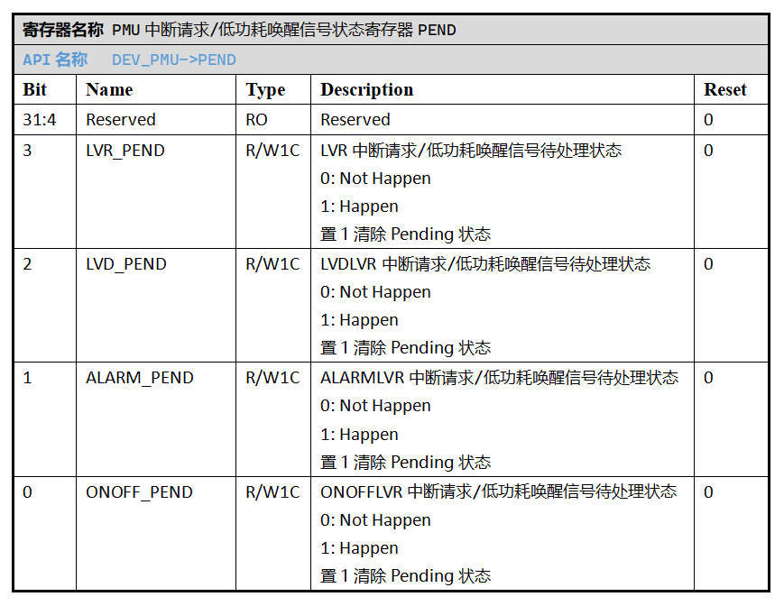 ../../_images/kiwi-reg-pmu-pend.png