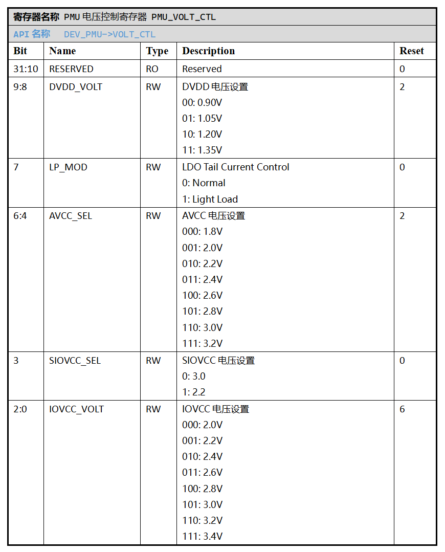 ../../_images/kiwi-reg-pmu-volt-ctl.png