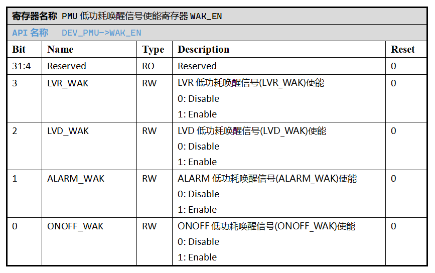 ../../_images/kiwi-reg-pmu-wak-en.png