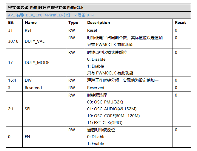 ../../_images/kiwi-reg-pwm-clk.png