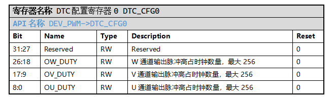 ../../_images/kiwi-reg-pwm-dtc-cfg0.png