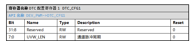 ../../_images/kiwi-reg-pwm-dtc-cfg1.png