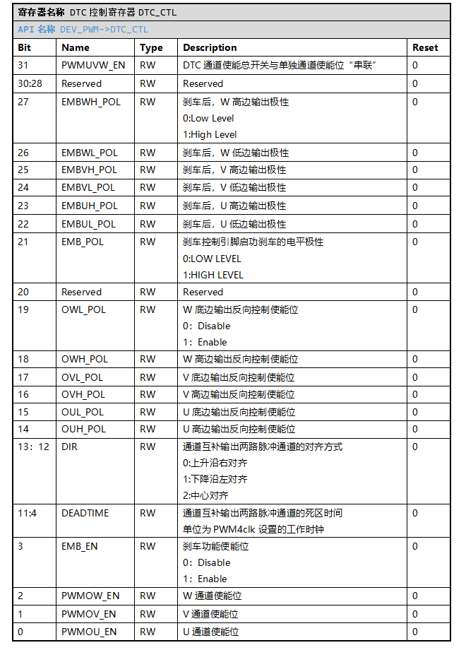 ../../_images/kiwi-reg-pwm-dtc-ctl.png