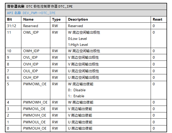../../_images/kiwi-reg-pwm-dtc-ipe.png