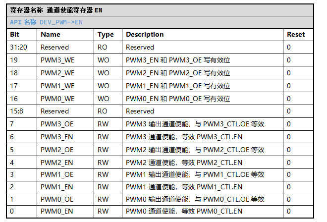 ../../_images/kiwi-reg-pwm-en.png