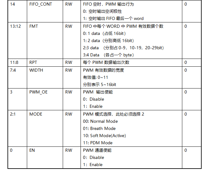 ../../_images/kiwi-reg-pwm-softctl-2.png