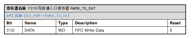 ../../_images/kiwi-reg-pwm-txdat.png