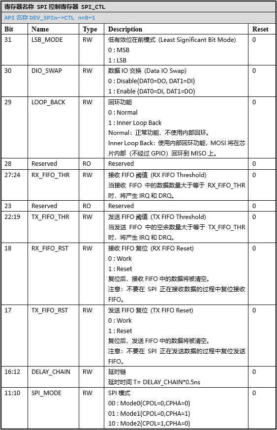 ../../_images/kiwi-reg-spi-ctl-1.png
