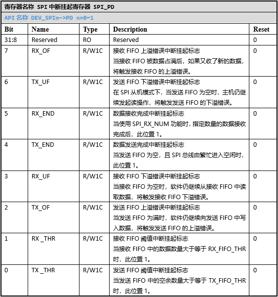 ../../_images/kiwi-reg-spi-pd.png