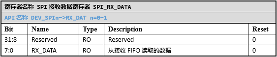 ../../_images/kiwi-reg-spi-rx-data.png