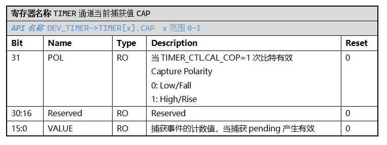 ../../_images/kiwi-reg-timer-cap.png