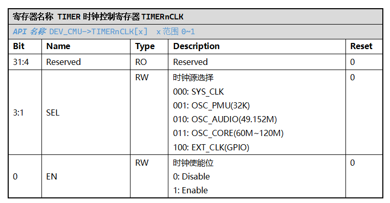../../_images/kiwi-reg-timer-clk.png