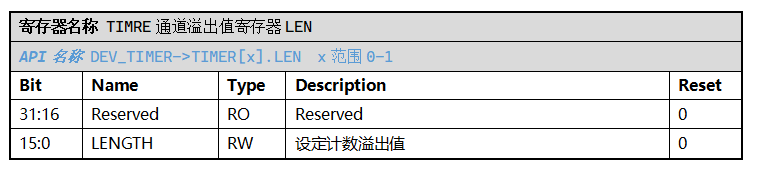 ../../_images/kiwi-reg-timer-len.png