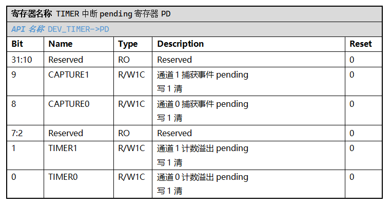 ../../_images/kiwi-reg-timer-pd.png