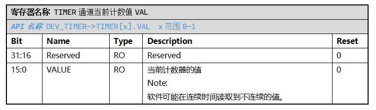 ../../_images/kiwi-reg-timer-val.png