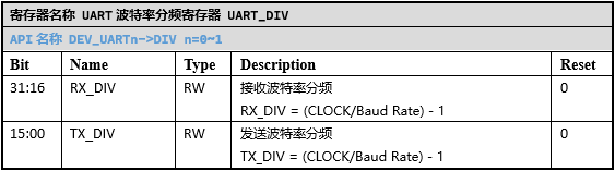 ../../_images/kiwi-reg-uart-div.png