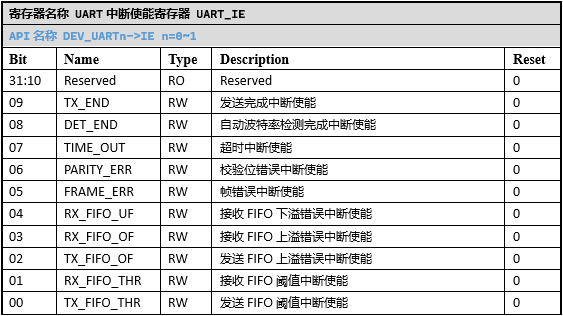 ../../_images/kiwi-reg-uart-ie.png