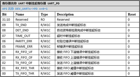../../_images/kiwi-reg-uart-pd.png