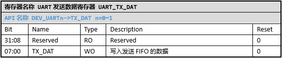 ../../_images/kiwi-reg-uart-tx-dat.png
