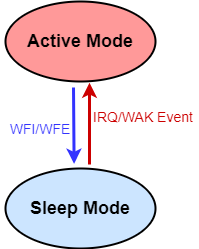 ../../_images/kiwi-sleep-mode-control.png
