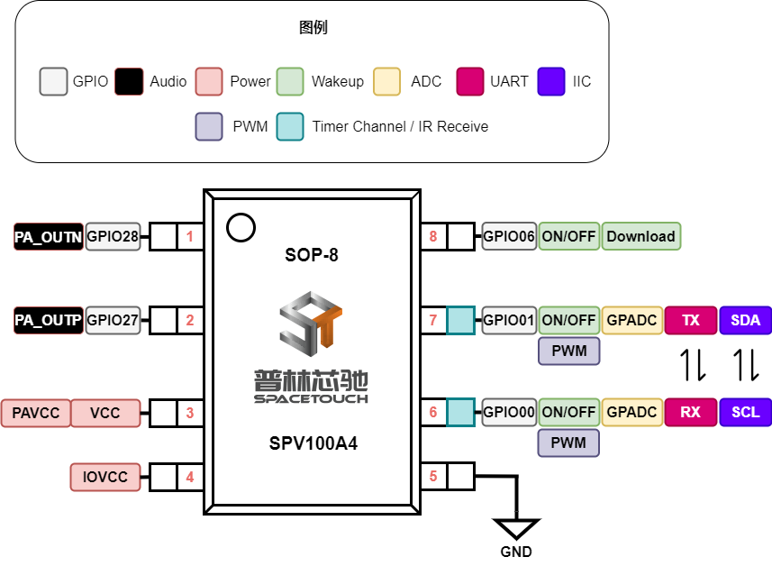 ../../_images/kiwi-sop8-package.png