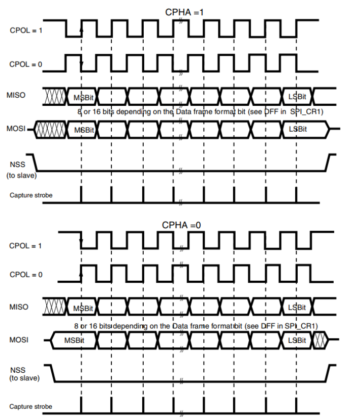 ../../_images/kiwi-spi-sequence.png