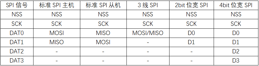 ../../_images/kiwi-spi-signal.png