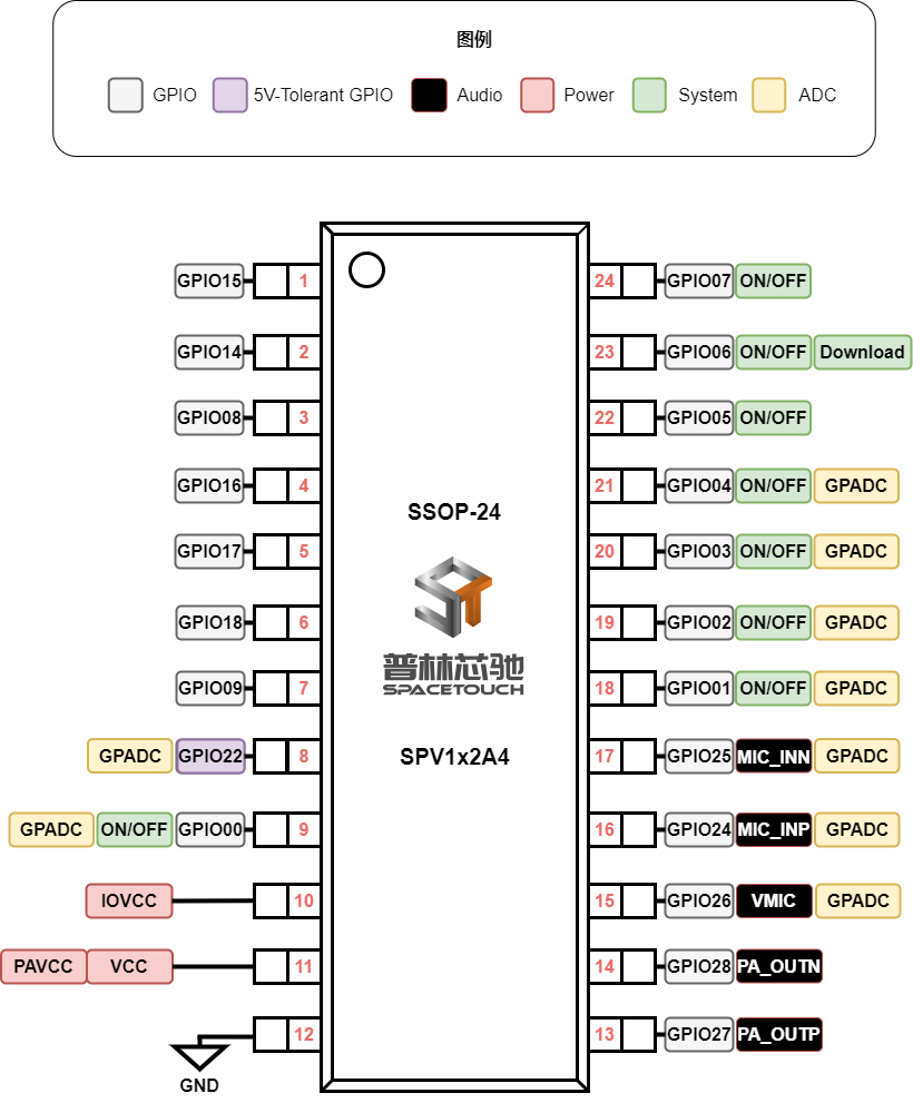 ../../_images/kiwi-ssop24-package.png