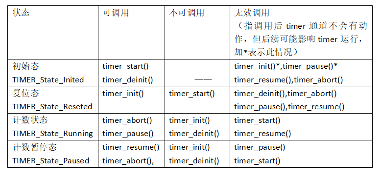 ../../_images/kiwi-timer-api-state-t.png