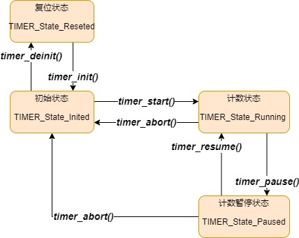 ../../_images/kiwi-timer-api-state.jpg