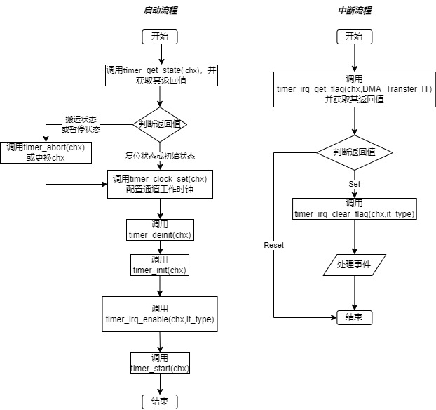 ../../_images/kiwi-timer-api-use.jpg