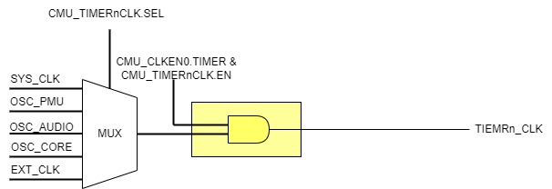 ../../_images/kiwi-timer-clk.jpg