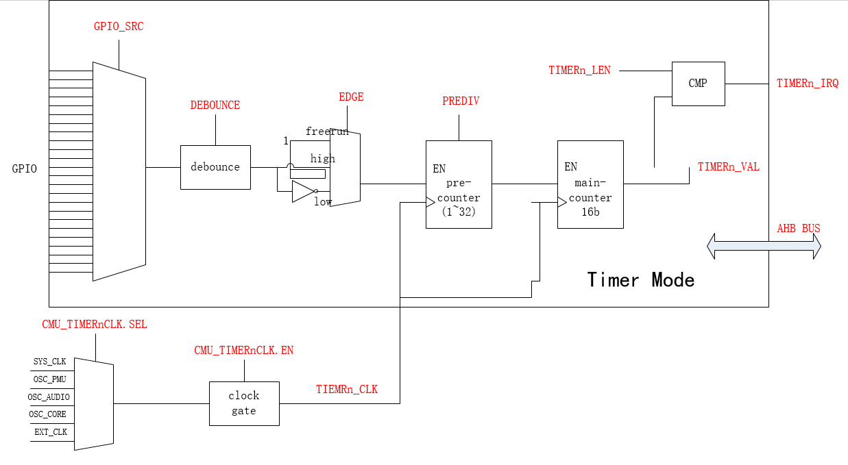 ../../_images/kiwi-timer-mode-timer.png