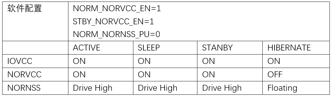 ../../_images/norflash-vdd-cfg1.png
